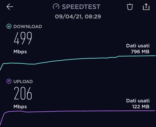 Hotel Appartamento Gassman